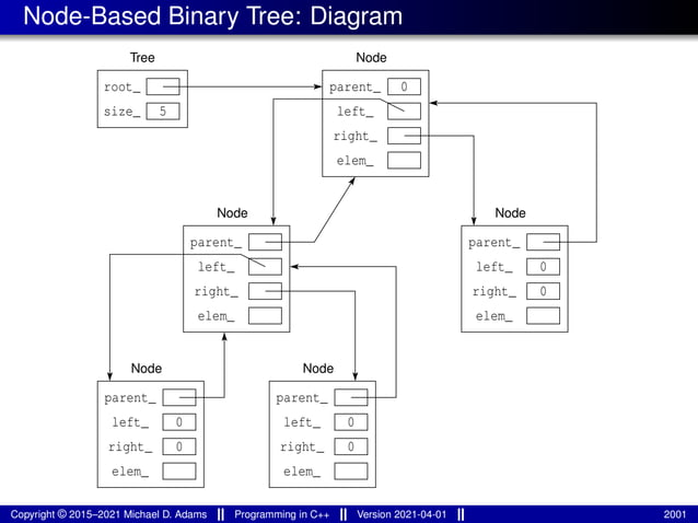lecture_slides_for_programming_in_cpp-2021-04-01.pdf