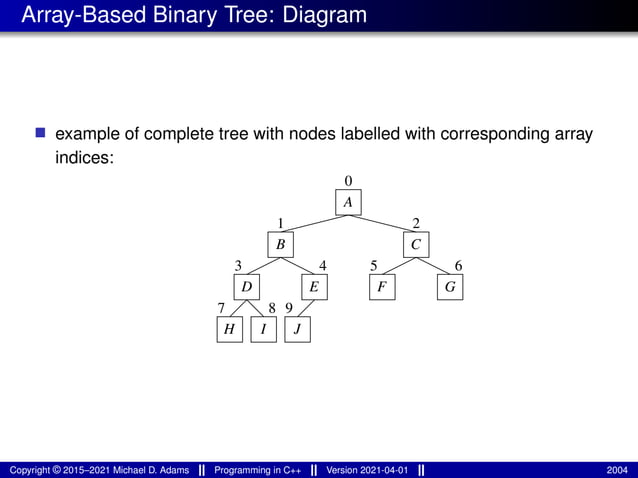 lecture_slides_for_programming_in_cpp-2021-04-01.pdf