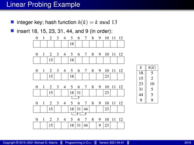 lecture_slides_for_programming_in_cpp-2021-04-01.pdf