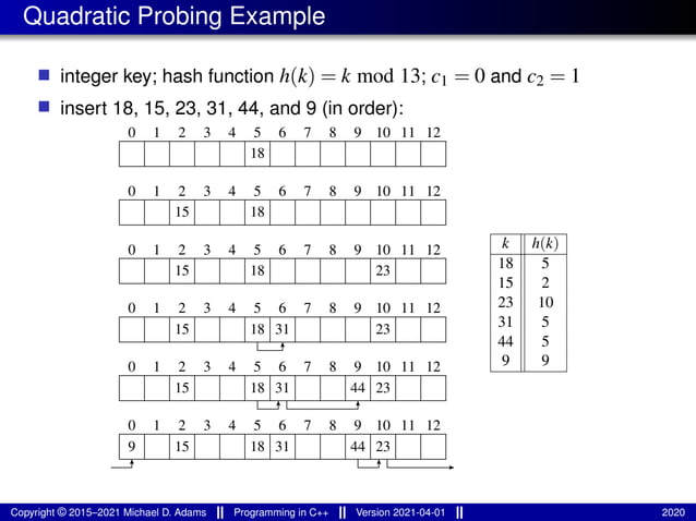 lecture_slides_for_programming_in_cpp-2021-04-01.pdf