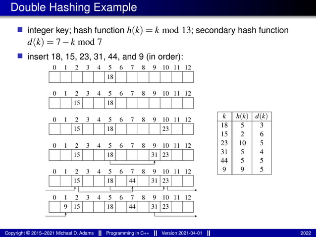 lecture_slides_for_programming_in_cpp-2021-04-01.pdf