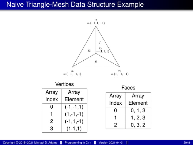 lecture_slides_for_programming_in_cpp-2021-04-01.pdf