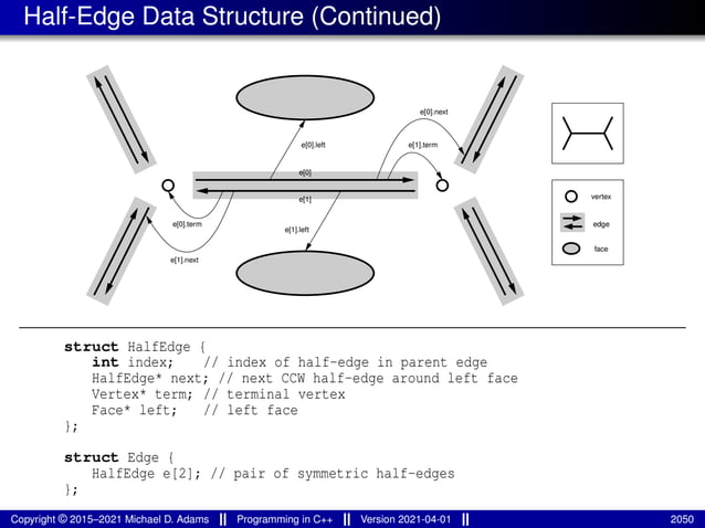 lecture_slides_for_programming_in_cpp-2021-04-01.pdf