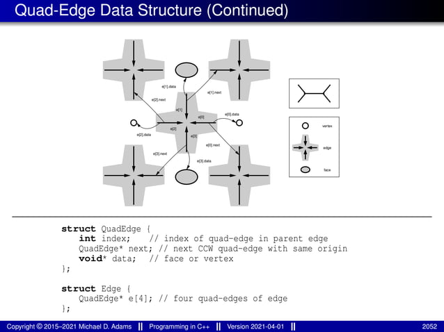 lecture_slides_for_programming_in_cpp-2021-04-01.pdf