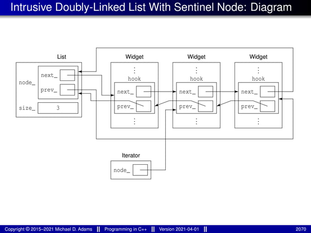 lecture_slides_for_programming_in_cpp-2021-04-01.pdf