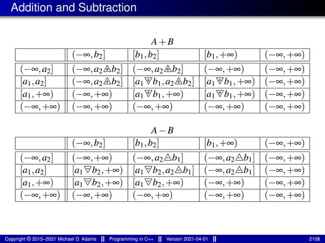 lecture_slides_for_programming_in_cpp-2021-04-01.pdf