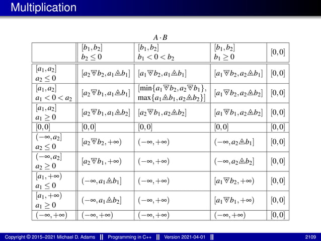 lecture_slides_for_programming_in_cpp-2021-04-01.pdf