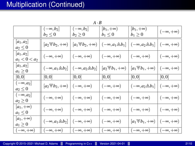 lecture_slides_for_programming_in_cpp-2021-04-01.pdf