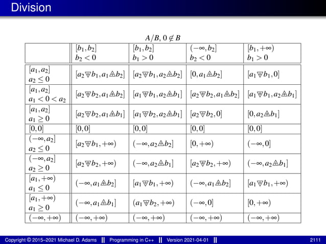 lecture_slides_for_programming_in_cpp-2021-04-01.pdf