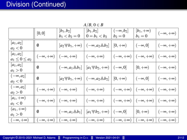 lecture_slides_for_programming_in_cpp-2021-04-01.pdf
