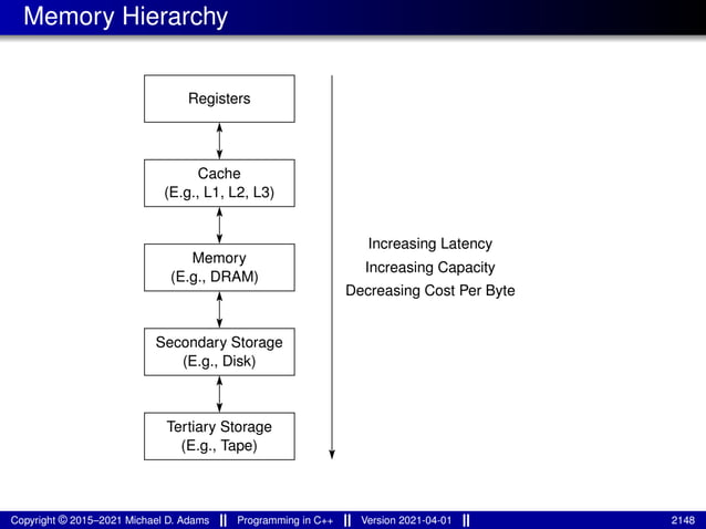 lecture_slides_for_programming_in_cpp-2021-04-01.pdf
