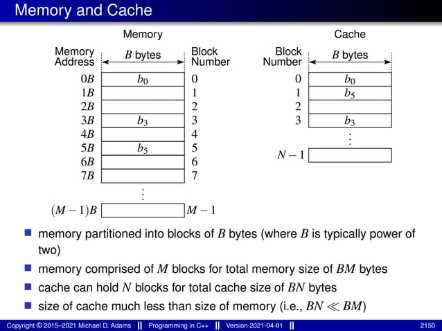 lecture_slides_for_programming_in_cpp-2021-04-01.pdf