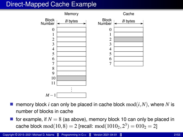 lecture_slides_for_programming_in_cpp-2021-04-01.pdf