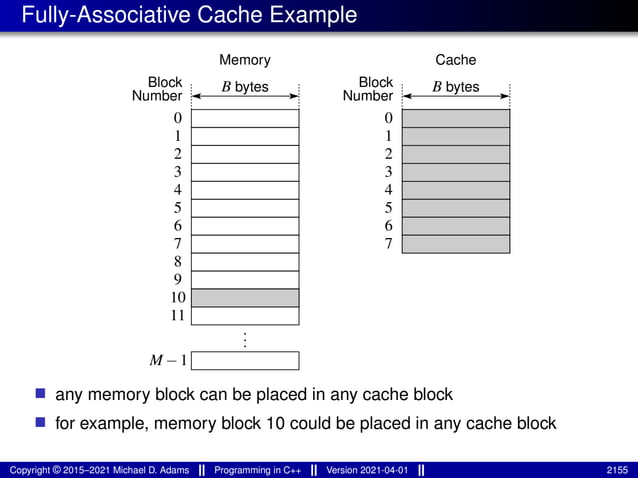 lecture_slides_for_programming_in_cpp-2021-04-01.pdf