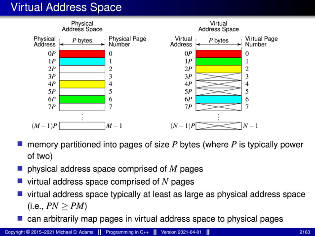 lecture_slides_for_programming_in_cpp-2021-04-01.pdf