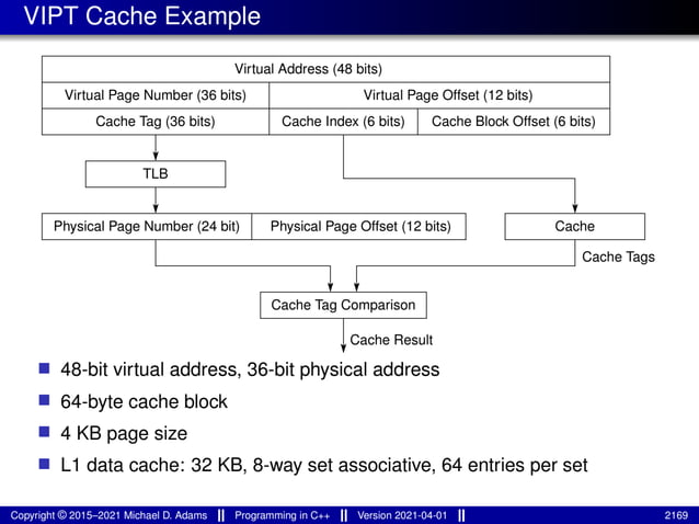 lecture_slides_for_programming_in_cpp-2021-04-01.pdf