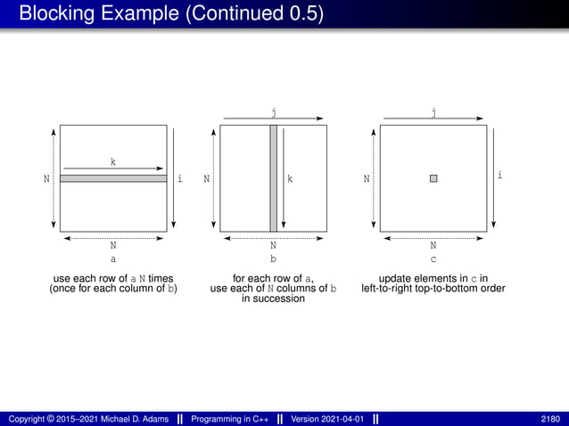 lecture_slides_for_programming_in_cpp-2021-04-01.pdf