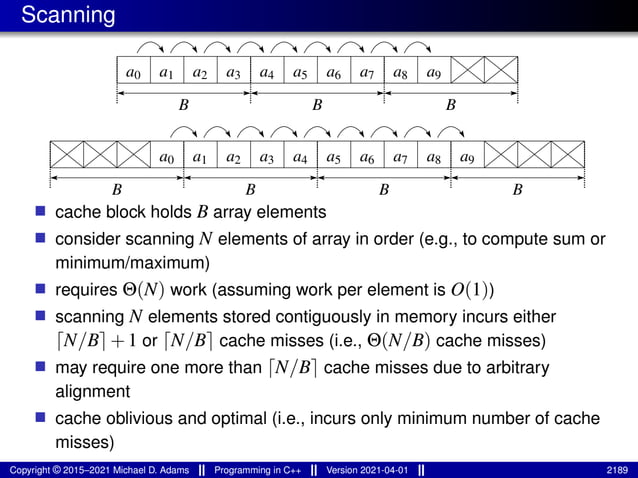 lecture_slides_for_programming_in_cpp-2021-04-01.pdf
