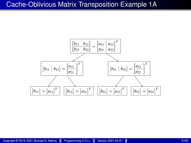 lecture_slides_for_programming_in_cpp-2021-04-01.pdf