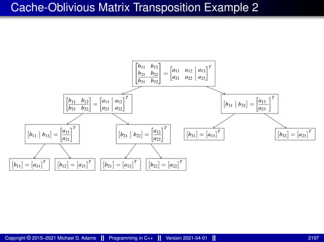 lecture_slides_for_programming_in_cpp-2021-04-01.pdf