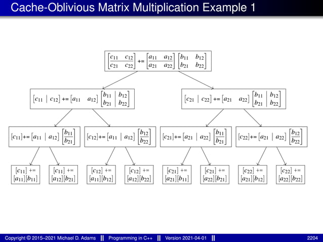 lecture_slides_for_programming_in_cpp-2021-04-01.pdf