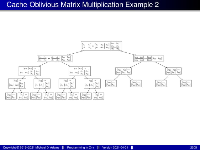 lecture_slides_for_programming_in_cpp-2021-04-01.pdf