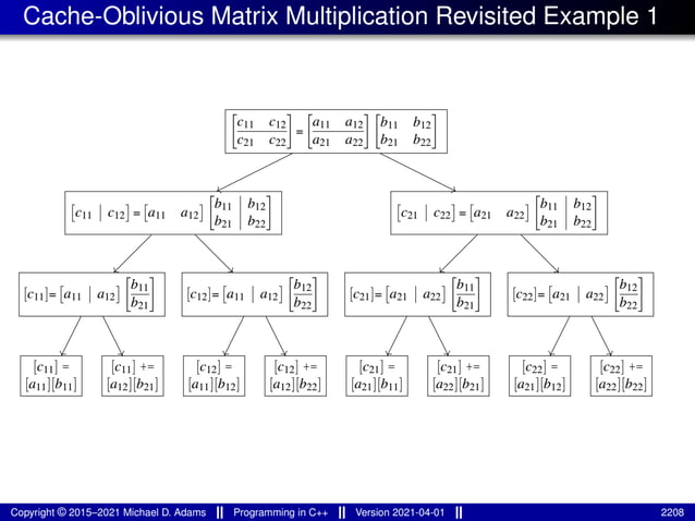 lecture_slides_for_programming_in_cpp-2021-04-01.pdf