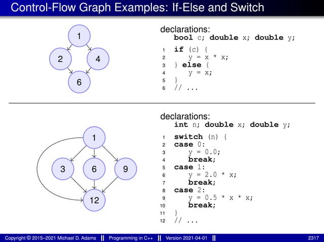 lecture_slides_for_programming_in_cpp-2021-04-01.pdf