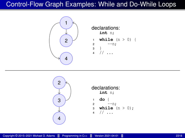 lecture_slides_for_programming_in_cpp-2021-04-01.pdf