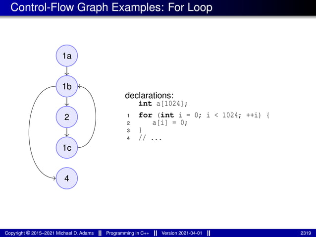 lecture_slides_for_programming_in_cpp-2021-04-01.pdf