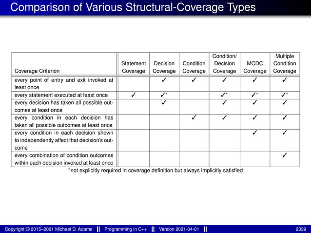 lecture_slides_for_programming_in_cpp-2021-04-01.pdf