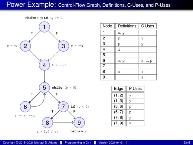 lecture_slides_for_programming_in_cpp-2021-04-01.pdf