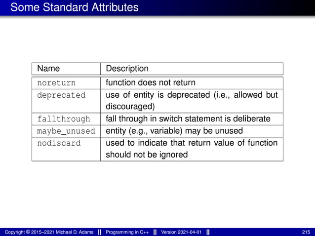 Some Standard Attributes
Name Description
noreturn function does not return
deprecated use of entity is deprecated (i.e., allowed but
discouraged)
fallthrough fall through in switch statement is deliberate
maybe_unused entity (e.g., variable) may be unused
nodiscard used to indicate that return value of function
should not be ignored
Copyright © 2015–2021 Michael D. Adams Programming in C++ Version 2021-04-01 215
 