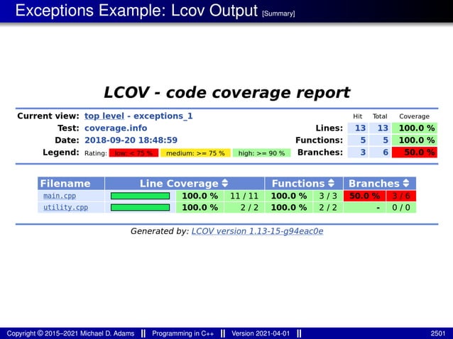 lecture_slides_for_programming_in_cpp-2021-04-01.pdf
