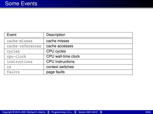 lecture_slides_for_programming_in_cpp-2021-04-01.pdf