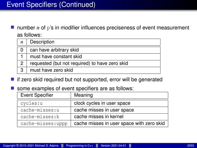 lecture_slides_for_programming_in_cpp-2021-04-01.pdf
