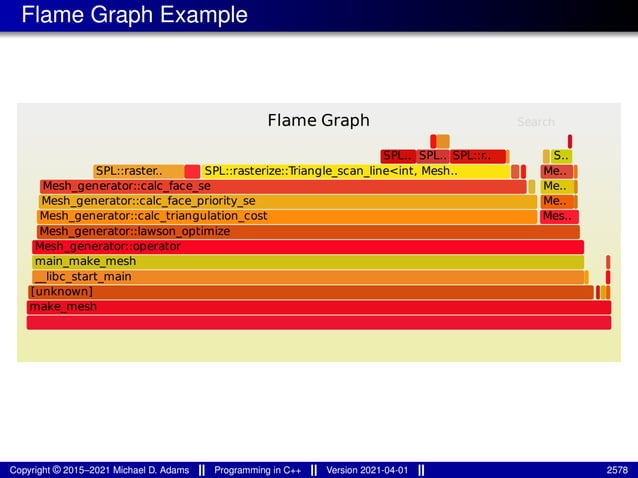 lecture_slides_for_programming_in_cpp-2021-04-01.pdf