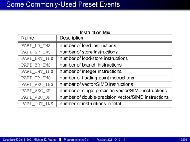 lecture_slides_for_programming_in_cpp-2021-04-01.pdf