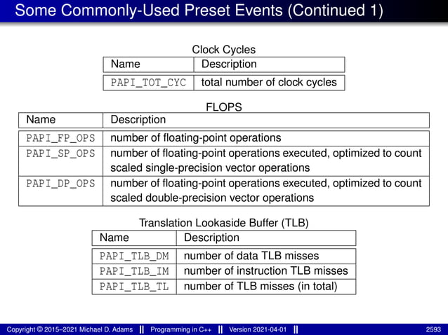 lecture_slides_for_programming_in_cpp-2021-04-01.pdf