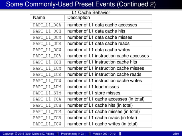lecture_slides_for_programming_in_cpp-2021-04-01.pdf