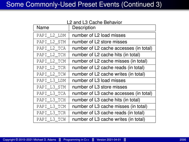 lecture_slides_for_programming_in_cpp-2021-04-01.pdf