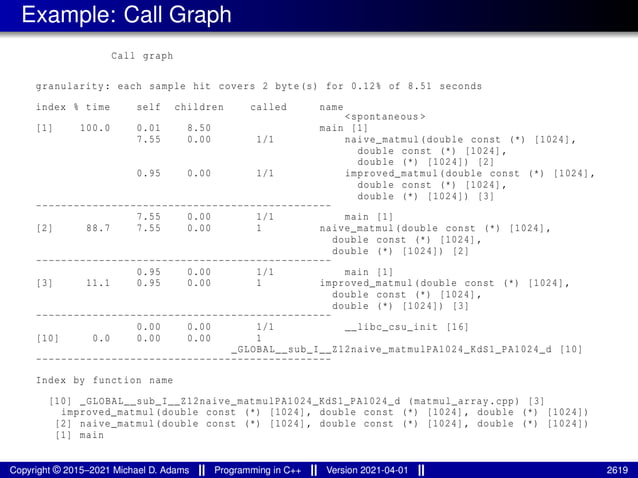lecture_slides_for_programming_in_cpp-2021-04-01.pdf