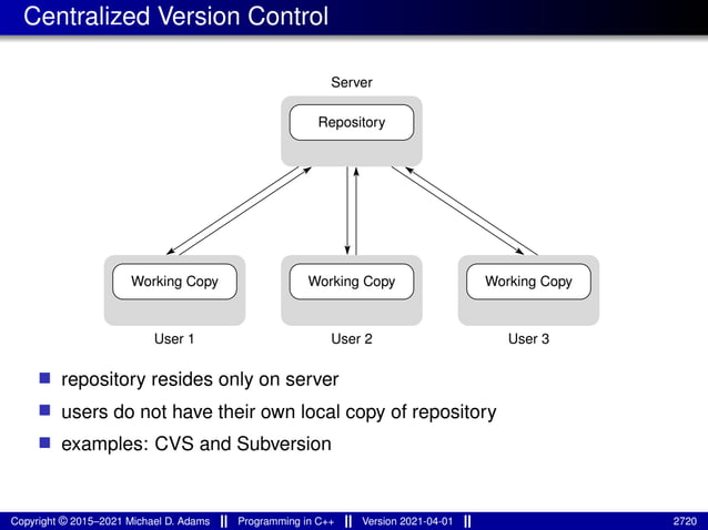 lecture_slides_for_programming_in_cpp-2021-04-01.pdf