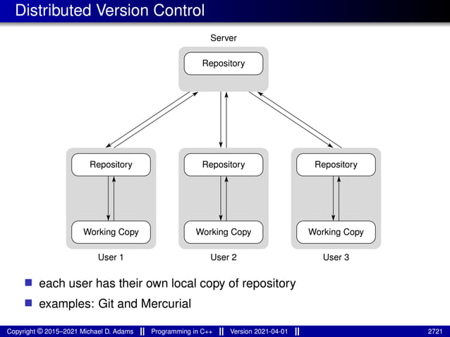 lecture_slides_for_programming_in_cpp-2021-04-01.pdf