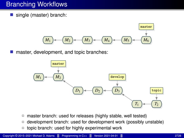 lecture_slides_for_programming_in_cpp-2021-04-01.pdf