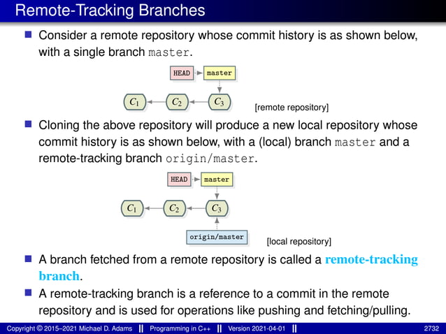 lecture_slides_for_programming_in_cpp-2021-04-01.pdf