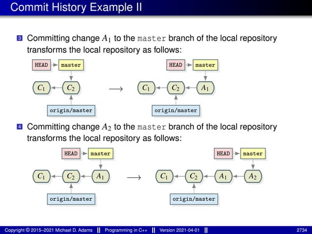 lecture_slides_for_programming_in_cpp-2021-04-01.pdf
