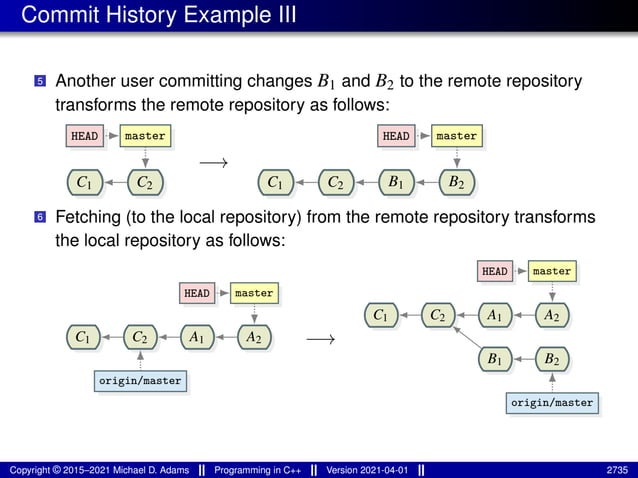 lecture_slides_for_programming_in_cpp-2021-04-01.pdf
