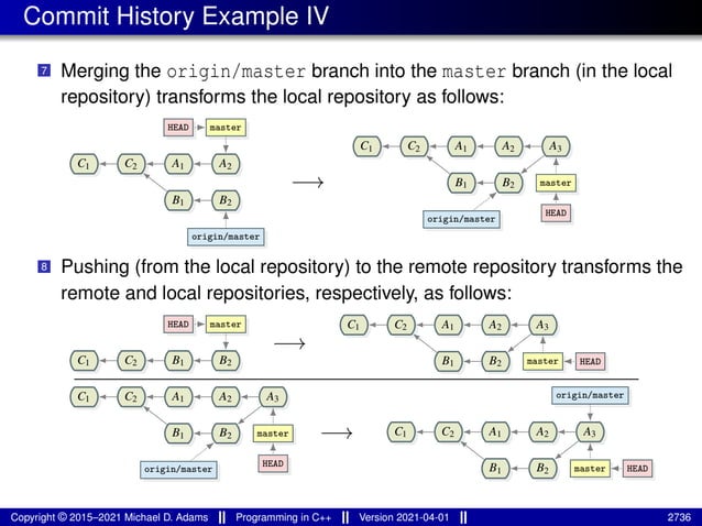 lecture_slides_for_programming_in_cpp-2021-04-01.pdf