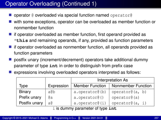 Operator Overloading (Continued 1)
■ operator @ overloaded via special function named operator@
■ with some exceptions, operator can be overloaded as member function or
nonmember function
■ if operator overloaded as member function, first operand provided as
*this and remaining operands, if any, provided as function parameters
■ if operator overloaded as nonmember function, all operands provided as
function parameters
■ postfix unary (increment/decrement) operators take additional dummy
parameter of type int in order to distinguish from prefix case
■ expressions involving overloaded operators interpreted as follows:
Interpretation As
Type Expression Member Function Nonmember Function
Binary a@b a.operator@(b) operator@(a, b)
Prefix unary @a a.operator@() operator@(a)
Postfix unary a@ a.operator@(i) operator@(a, i)
i is dummy parameter of type int
Copyright © 2015–2021 Michael D. Adams Programming in C++ Version 2021-04-01 257
 